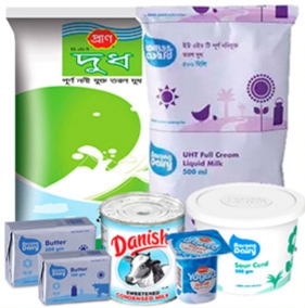 Milk, Honey, Dairy Products